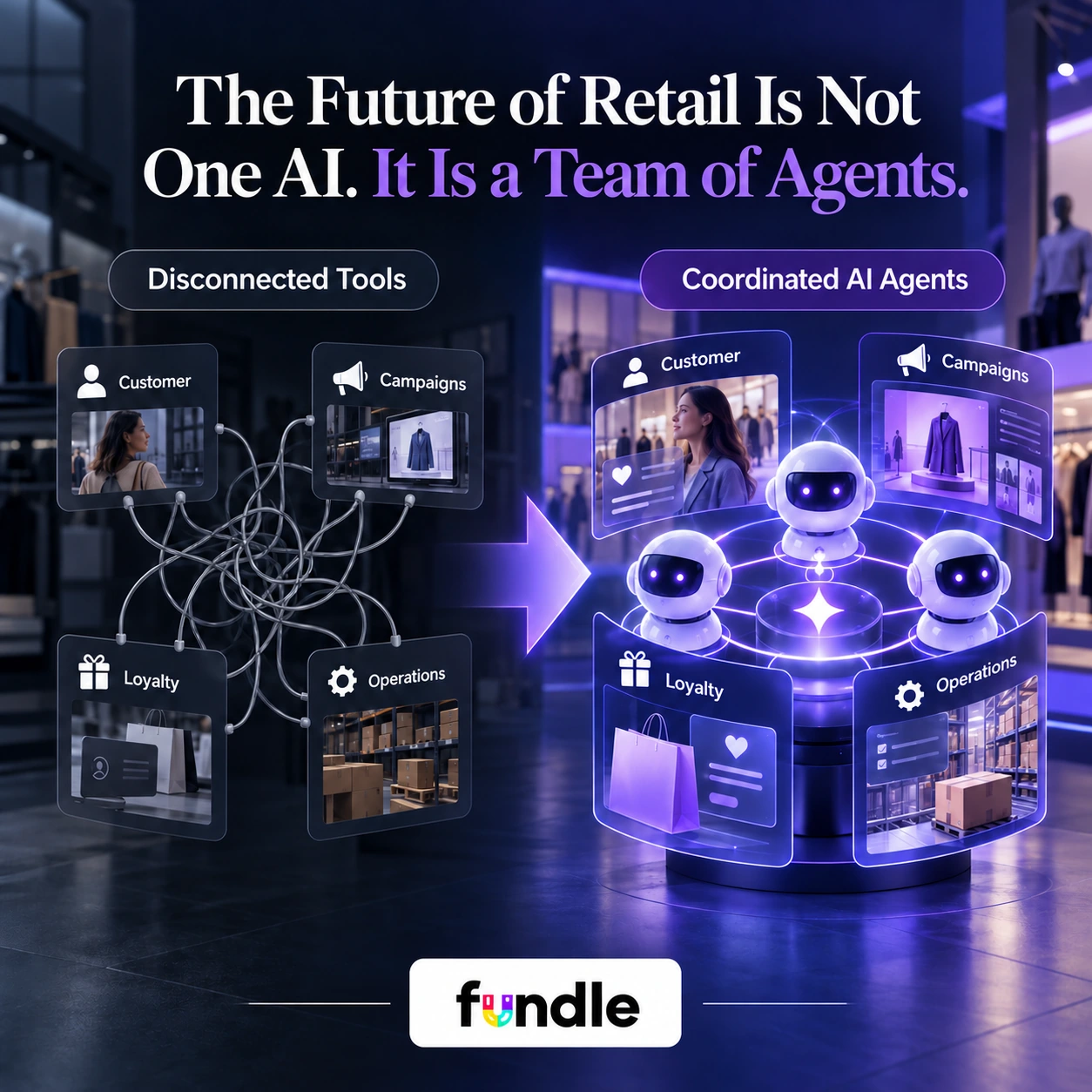 One Brain. A connected team of agents. Original Fundle infographic.