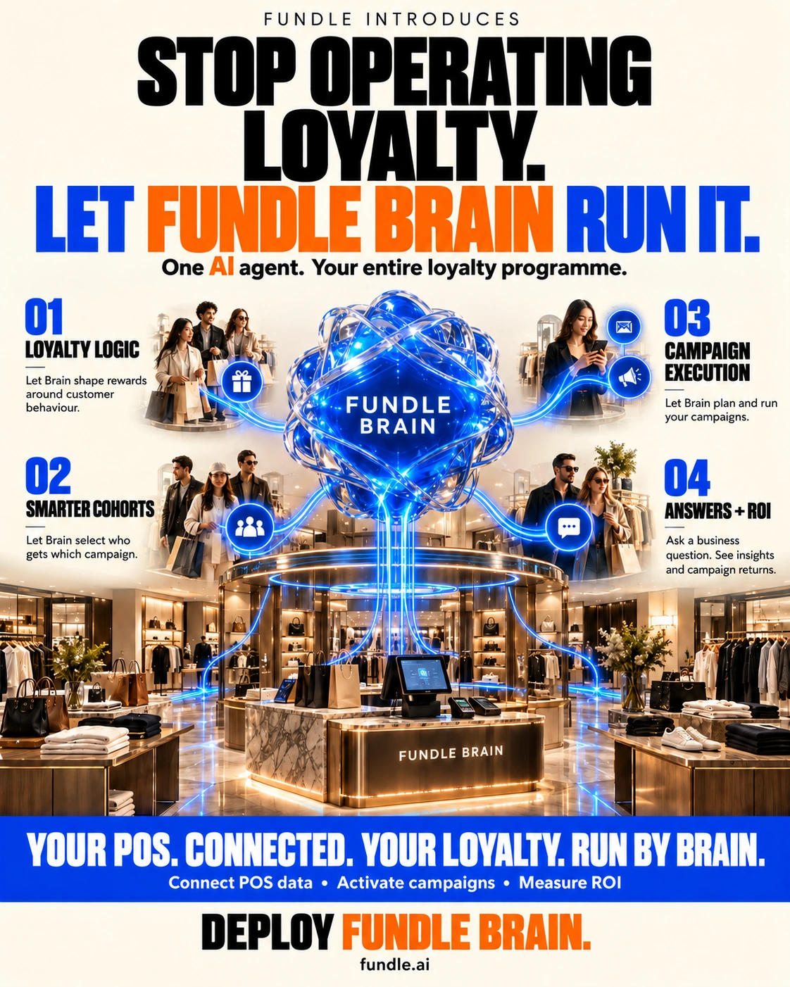 Let Fundle Brain run the loyalty logic. Original Fundle infographic.